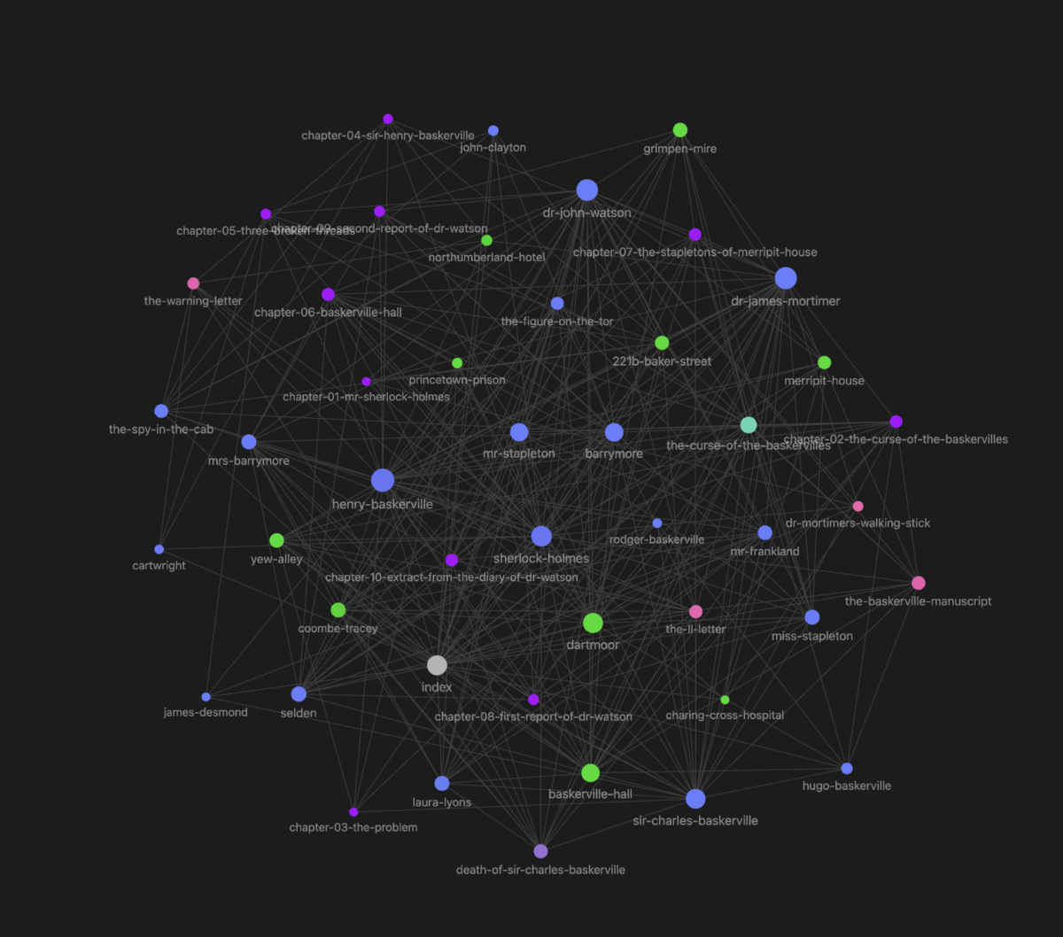 word matrix