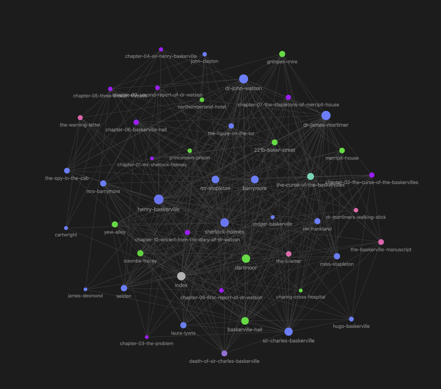 word matrix