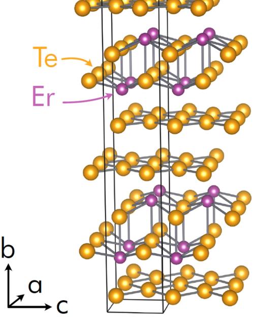 Crystal structure of pure ErTe3